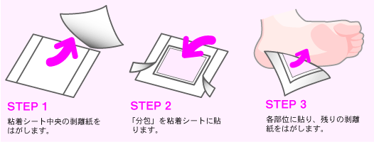 くびれ物語の使用方法